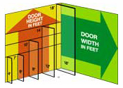 Insulated strip curtains